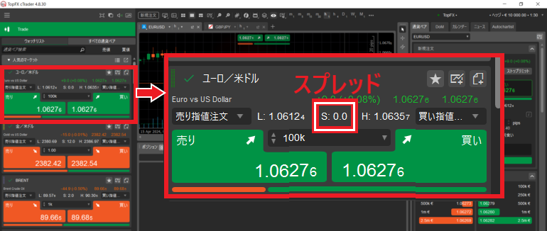 topfx ctrader スプレッドの確認方法　s